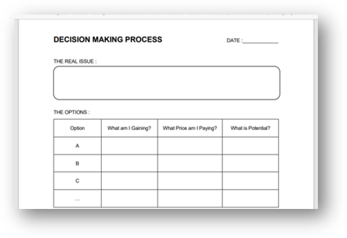Decision Making Process Chart